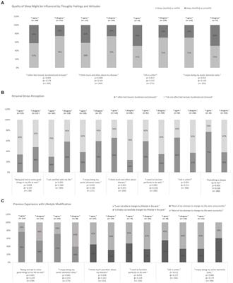 Mind–body-medicine in oncology—from patient needs to tailored programs and interventions: a cross-sectional study